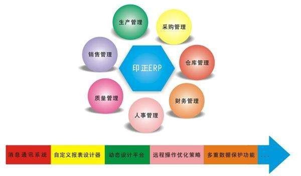Erp系统是什么、 企业ERP系统开发技术有哪些？-北京开云线上登录·（中国）官方网站