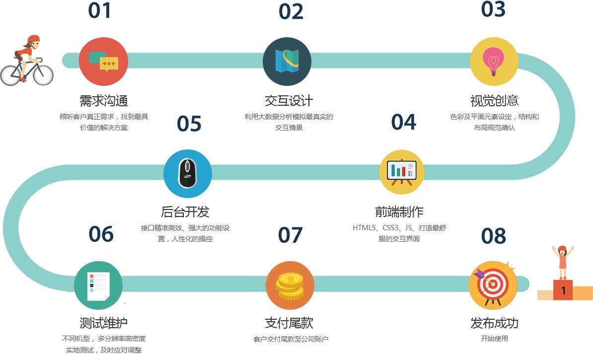 移动app项目开发管控流程是怎样的、app外包定制开发-北京开云线上登录·（中国）官方网站公司