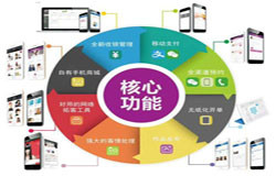 商城开云线上登录·（中国）官方网站-会员积分系统开发注意哪些事项-北京开云线上登录·（中国）官方网站
