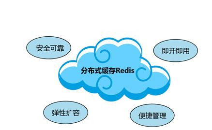 Redis缓存技术的应用、使用场景有哪些？北京开云线上登录·（中国）官方网站公司