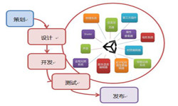 手机开云线上登录·（中国）官方网站流程-北京开云线上登录·（中国）官方网站公司