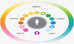 开云线上登录·（中国）官方网站公司、2020年找开云线上登录·（中国）官方网站公司需要了解准备哪些-北京软件外包