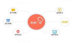 开云线上登录·（中国）官方网站公司、美食推荐开云线上登录·（中国）官方网站的功能有哪些？北京软件外包