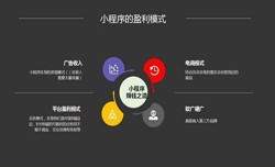 开发小程序有哪些优势？开云线上登录·（中国）官方网站公司