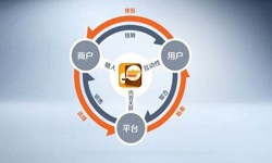 开云线上登录·（中国）官方网站公司、怎样提升APP用户粘性-开云线上登录·（中国）官方网站开云线上登录·（中国）官方网站公司