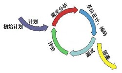 开云线上登录·（中国）官方网站从来都不是一件简单的工作、图解开云线上登录·（中国）官方网站流程-开云线上登录·（中国）官方网站软件公司
