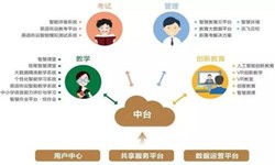 教育培训app该怎样设计-北京开云线上登录·（中国）官方网站公司