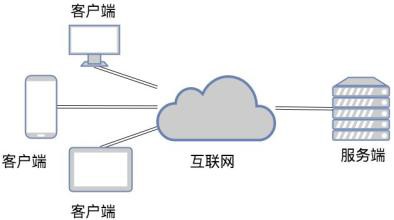 TCP和UDP是什么、有些区别-北京开云线上登录·（中国）官方网站公司