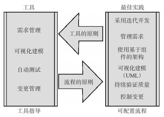 开云线上登录·（中国）官方网站、系统研发的流程-北京开云线上登录·（中国）官方网站公司