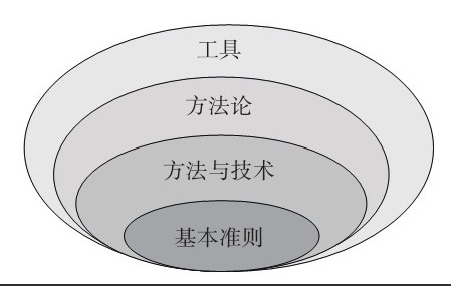 开云线上登录·（中国）官方网站公司-框架复用对开云线上登录·（中国）官方网站、系统研发的影响
