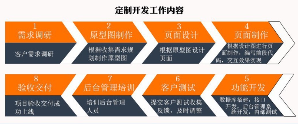 软件外包公司、应标软件外包或软件定制类项目怎么做-北京开云线上登录·（中国）官方网站